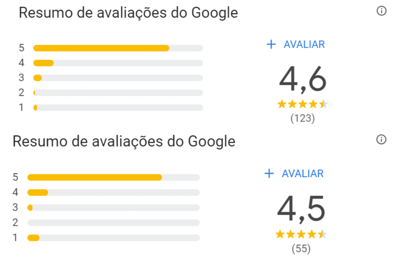 Metodo RAE digital, agencia de google mi negocio en santa cruz bolivia, la paz, cochabamba, crecer mi negocio